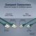 Digitus CAT6A F-FTP Patch Cable 1,5m Green